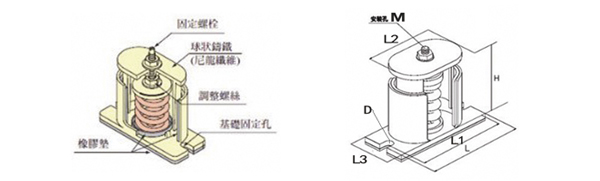 JB型彈簧<a href='http://m.yndfyj.cn' target='_blank'><u>減震器</u></a>