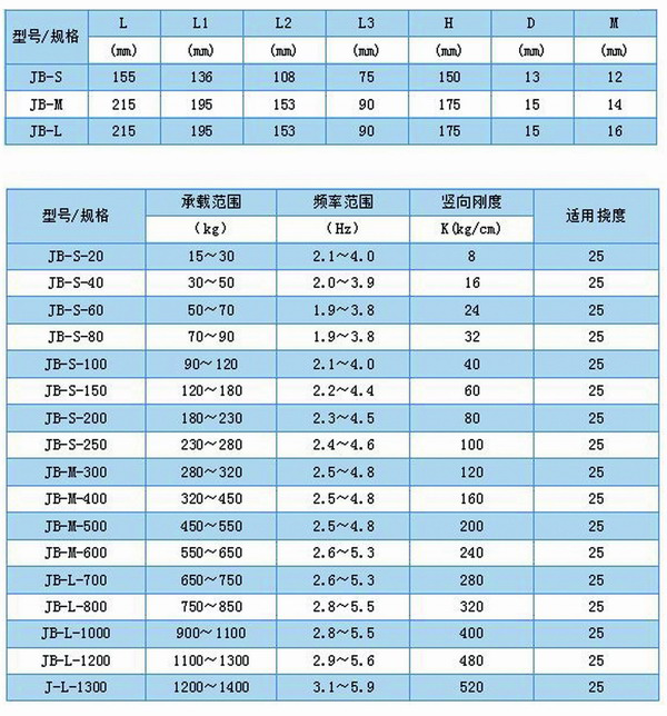 JB型<a href='http://m.yndfyj.cn' target='_blank'><u>彈簧減震器</u></a>外形尺寸和其他型號(hào)表