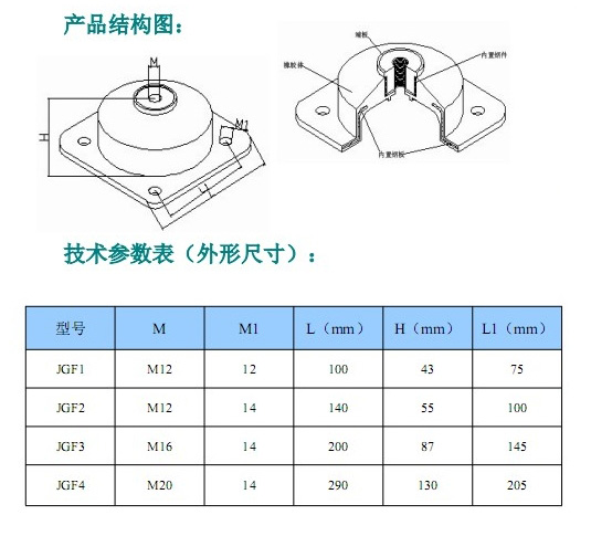 JGF型橡膠<a href='http://m.yndfyj.cn' target='_blank'><u>減震器</u></a>參數(shù)