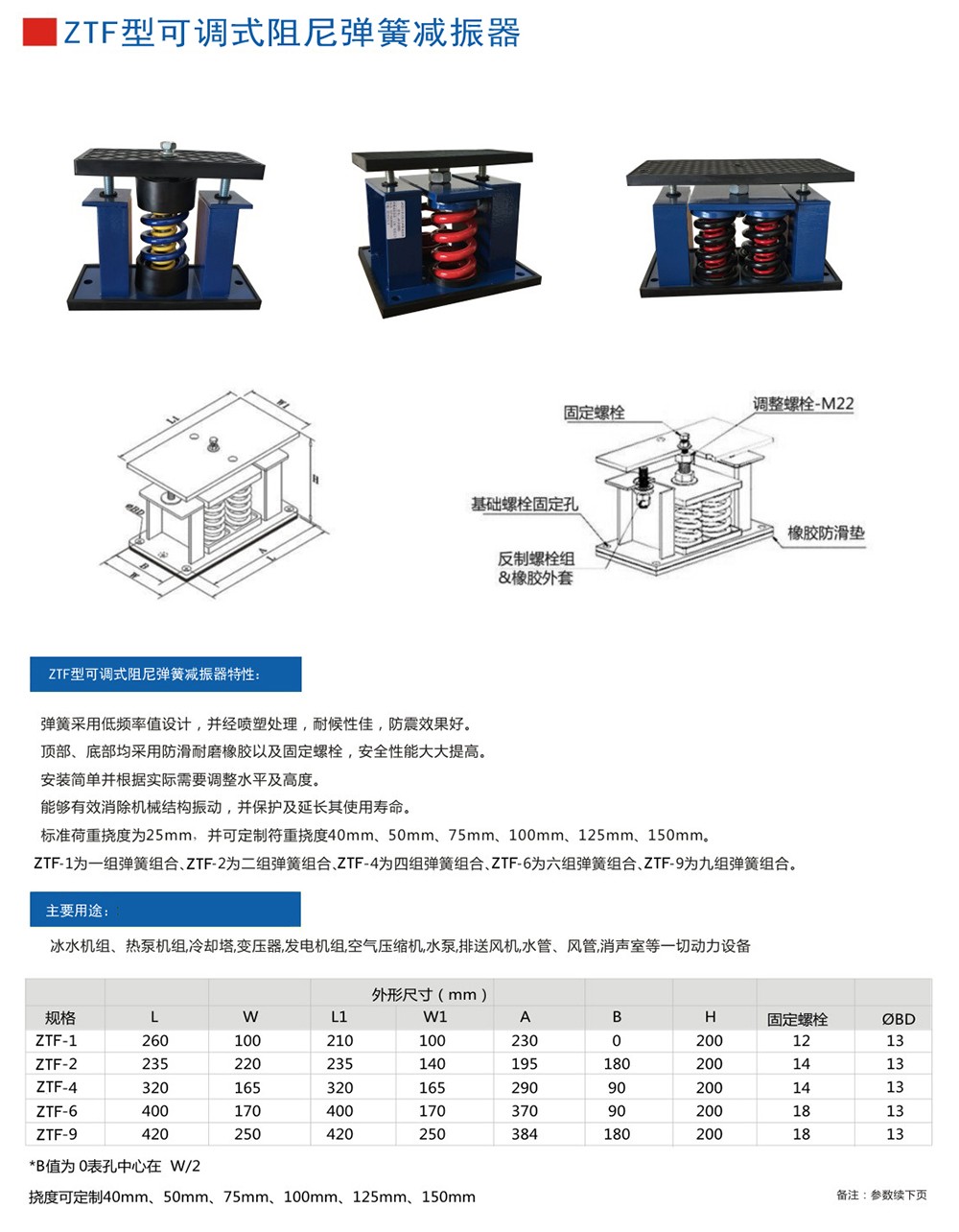 ZTF彈簧<a href='http://m.yndfyj.cn' target='_blank'><u>減震器</u></a>產(chǎn)品參數(shù)圖1
