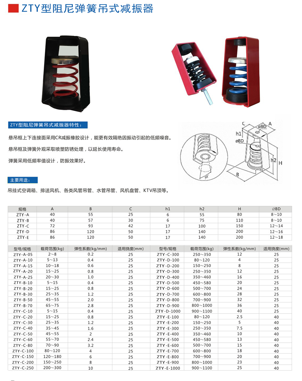ZTY型吊式<a href='http://m.yndfyj.cn' target='_blank'><u>彈簧減震器</u></a>外形尺寸和其他型號參數(shù)表
