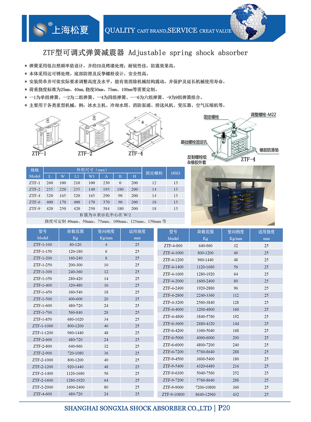 ZTF可調(diào)式<a href='http://m.yndfyj.cn' target='_blank'><u>彈簧減震器</u></a>，上海ZTF可調(diào)式彈簧減震器，淞江ZTF可調(diào)式彈簧減震器