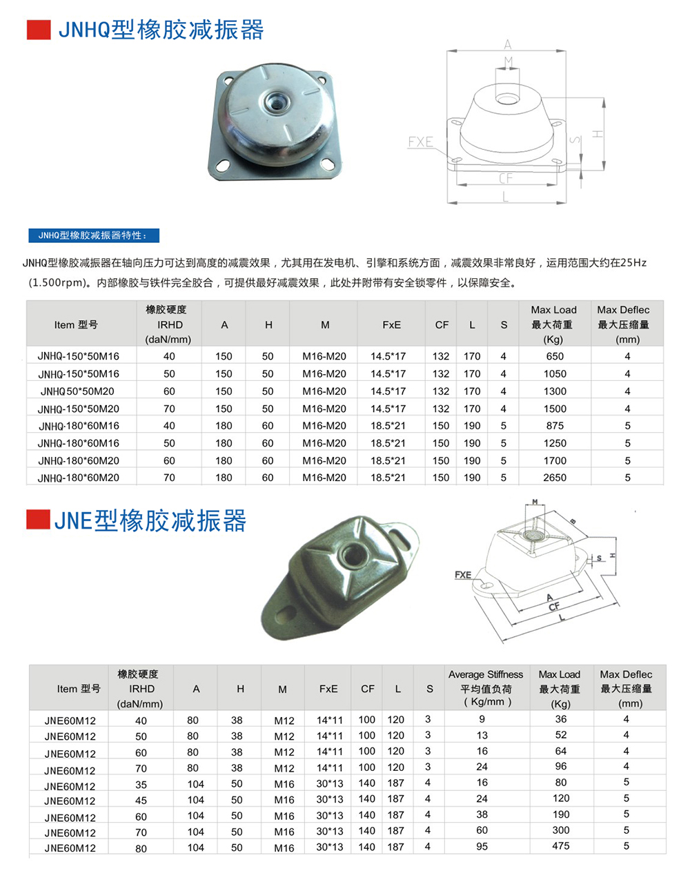 JNE型<a href='http://m.yndfyj.cn' target='_blank'><u>橡膠減震器</u></a>參數(shù)圖